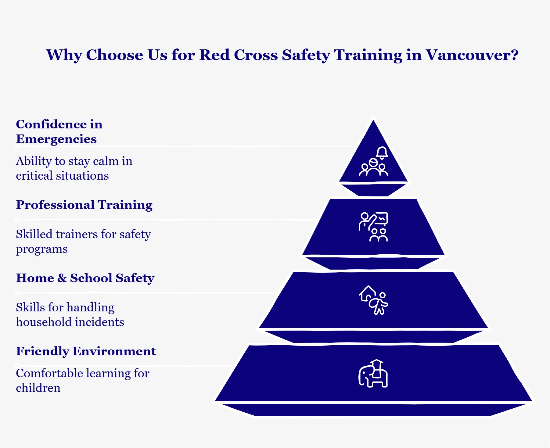 Why Choose Us for Red Cross Safety Training in Vancouver